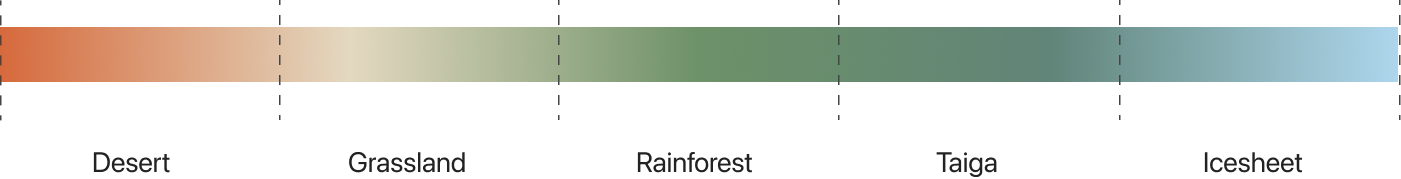 climate condition division graph